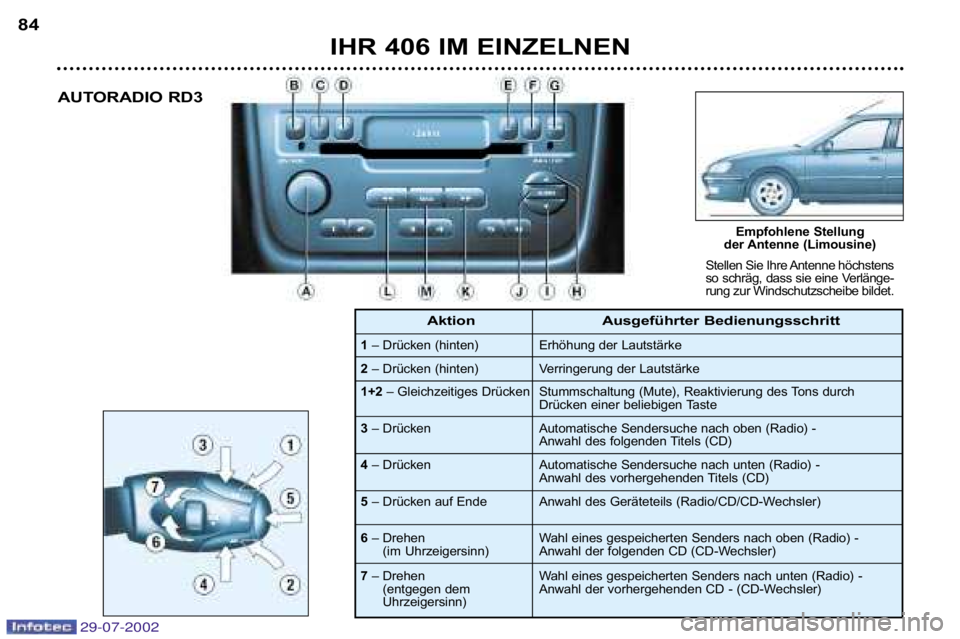 Peugeot 406 2002.5  Betriebsanleitung (in German) 29-07-2002
IHR 406 IM EINZELNEN
84
Stellen Sie Ihre Antenne höchstens 
so  schräg,  dass  sie  eine  Verlänge�
rung zur Windschutzscheibe bildet. Empfohlene Stellung 
der Antenne (Limousine) 
AUTOR