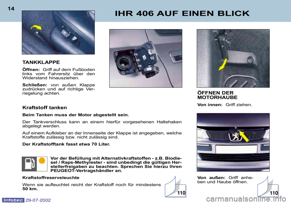 Peugeot 406 2002.5  Betriebsanleitung (in German) TANKKLAPPE 
Öffnen: Griff auf dem Fußboden
links  vom  Fahrersitz  über  den 
Widerstand hinausziehen. 
Schließen: von  außen  Klappe
zudrücken  und  auf  richtige  Ver� 
riegelung achten. 
Kraf