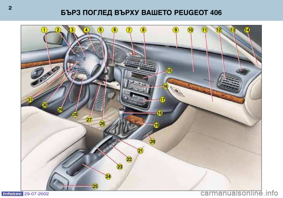 Peugeot 406 2002.5  Ръководство за експлоатация (in Bulgarian) БЪРЗ ПОГЛЕД ВЪРХУ ВАШЕТО PEUGEOT 406
2
29-07-2002  