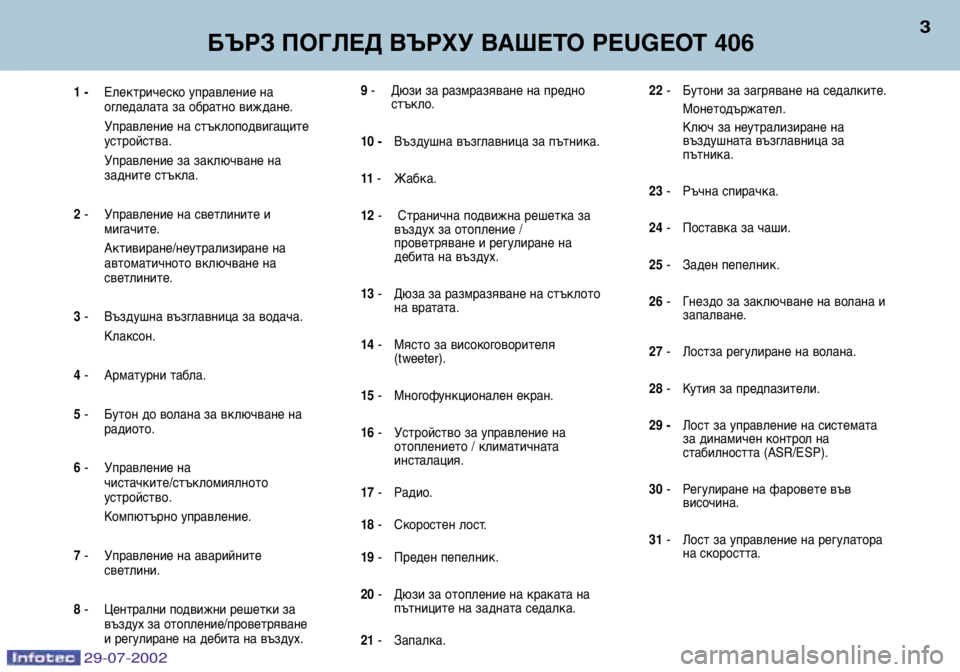 Peugeot 406 2002.5  Ръководство за експлоатация (in Bulgarian) 9- Дюзи за размразяване на предно
стъкло.
10 - Въздушна възглавница за пътника.
11 - Жабка.
12 - Странична подвижна р