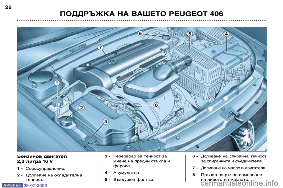 Peugeot 406 2002.5 Ръководство за експлоатация (in Bulgarian) ПОДДРЪЖКА НА ВАШЕТО PEUGEOT 406
28
Бензинов двигател
2,2 литра 16 V
1 -
Сервоуправление.
2 - Доливане на охладителна
те Peugeot 406 2002.5 Ръководство за експлоатация (in Bulgarian) ПОДДРЪЖКА НА ВАШЕТО PEUGEOT 406
28
Бензинов двигател
2,2 литра 16 V
1 -
Сервоуправление.
2 - Доливане на охладителна
те