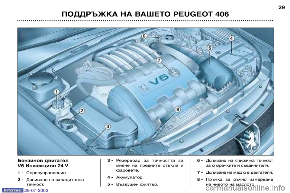 Peugeot 406 2002.5 Ръководство за експлоатация (in Bulgarian) ПОДДРЪЖКА НА ВАШЕТО PEUGEOT 40629
Бензинов двигател
V6 Инжекцион 24 V 1
- Сервоуправление.
2 - Доливане на охладителна
Peugeot 406 2002.5 Ръководство за експлоатация (in Bulgarian) ПОДДРЪЖКА НА ВАШЕТО PEUGEOT 40629
Бензинов двигател
V6 Инжекцион 24 V 1
- Сервоуправление.
2 - Доливане на охладителна