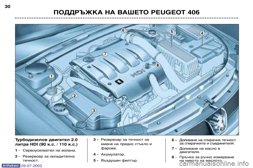 Peugeot 406 2002.5 Ръководство за експлоатация (in Bulgarian) ПОДДРЪЖКА НА ВАШЕТО PEUGEOT 406
30
Турбодизелов двигател 2.0
литра HDI
(90 к.с. / 110 к.с.)
1 - Сервоусилвател на волана .
2 - Р Peugeot 406 2002.5 Ръководство за експлоатация (in Bulgarian) ПОДДРЪЖКА НА ВАШЕТО PEUGEOT 406
30
Турбодизелов двигател 2.0
литра HDI
(90 к.с. / 110 к.с.)
1 - Сервоусилвател на волана .
2 - Р