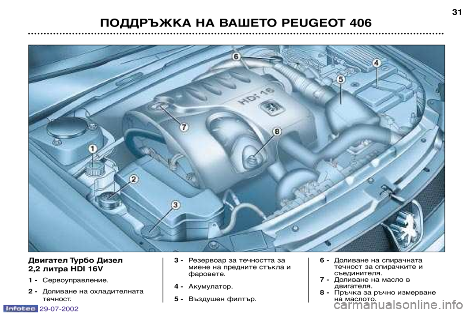 Peugeot 406 2002.5 Ръководство за експлоатация (in Bulgarian) ПОДДРЪЖКА НА ВАШЕТО PEUGEOT 40631
Двигател Турбо Дизел 2,2
литра HD I 16V
1 - Сервоуправление.
2 - Доливане на охладителна Peugeot 406 2002.5 Ръководство за експлоатация (in Bulgarian) ПОДДРЪЖКА НА ВАШЕТО PEUGEOT 40631
Двигател Турбо Дизел 2,2
литра HD I 16V
1 - Сервоуправление.
2 - Доливане на охладителна
