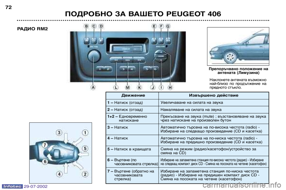 Peugeot 406 2002.5 Ръководство за експлоатация (in Bulgarian) ПОДРОБНО ЗА ВАШЕТО PEUGEOT 406
72
Наклонете антената възможно
най-близо по продължение на
предното стъкло.
Препо Peugeot 406 2002.5 Ръководство за експлоатация (in Bulgarian) ПОДРОБНО ЗА ВАШЕТО PEUGEOT 406
72
Наклонете антената възможно
най-близо по продължение на
предното стъкло.
Препо