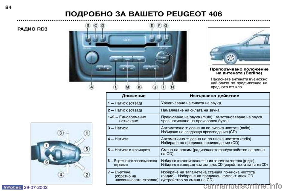 Peugeot 406 2002.5 Ръководство за експлоатация (in Bulgarian) ПОДРОБНО ЗА ВАШЕТО PEUGEOT 406
84
Наклонете антената възможно
най-близо по продължение на
предното стъкло.
Препо Peugeot 406 2002.5 Ръководство за експлоатация (in Bulgarian) ПОДРОБНО ЗА ВАШЕТО PEUGEOT 406
84
Наклонете антената възможно
най-близо по продължение на
предното стъкло.
Препо