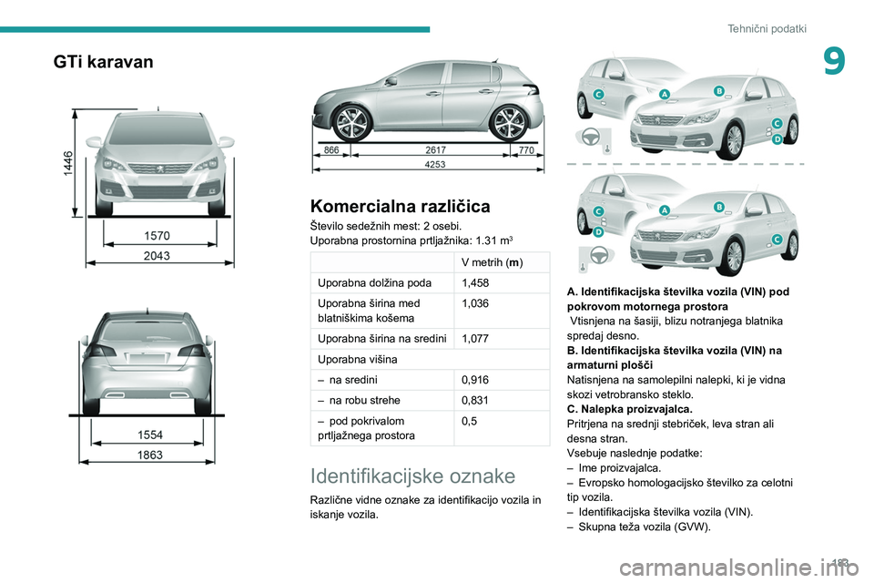 Peugeot 308 2021 Priročnik za lastnika (in Slovenian) 183
Tehnični podatki
9GTi karavan
Komercialna različica
Število sedežnih mest: 2 osebi.
Uporabna prostornina prtljažnika: 1.31 m3
V metrih (m)
Uporabna dolžina poda 1,458
Uporabna širina med Peugeot 308 2021 Priročnik za lastnika (in Slovenian) 183
Tehnični podatki
9GTi karavan
Komercialna različica
Število sedežnih mest: 2 osebi.
Uporabna prostornina prtljažnika: 1.31 m3
V metrih (m)
Uporabna dolžina poda 1,458
Uporabna širina med