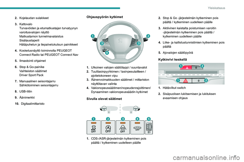 Peugeot 308 2021  Omistajan käsikirja (in Finnish) 5
Yleiskatsaus
2.Kojelaudan sulakkeet
3. Kattovalo
Turvavöiden ja etumatkustajan turvatyynyn 
varoitusvalojen näyttö
Matkustamon tunnelmavalaistus
Sisätaustapeili
Hätäpuhelun ja tiepalvelukutsun
