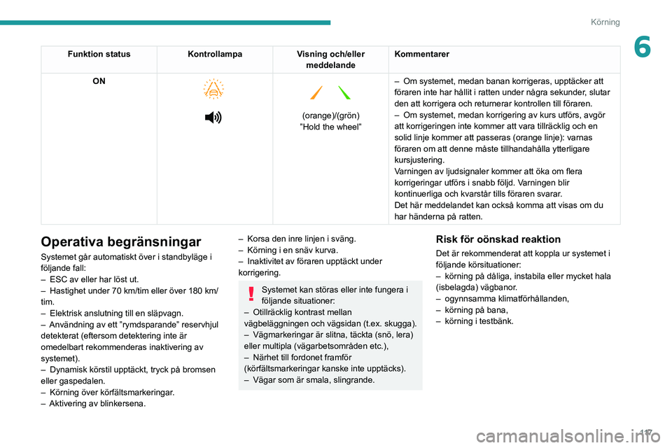 Peugeot 308 2021  Ägarmanual (in Swedish) 11 7
Körning
6Funktion statusKontrollampaVisning och/eller 
meddelande Kommentarer
ON
 
 
 
   
 
(orange)/(grön)
”Hold the wheel” –
 
Om systemet, medan banan korrigeras, upptäcker att 
för
