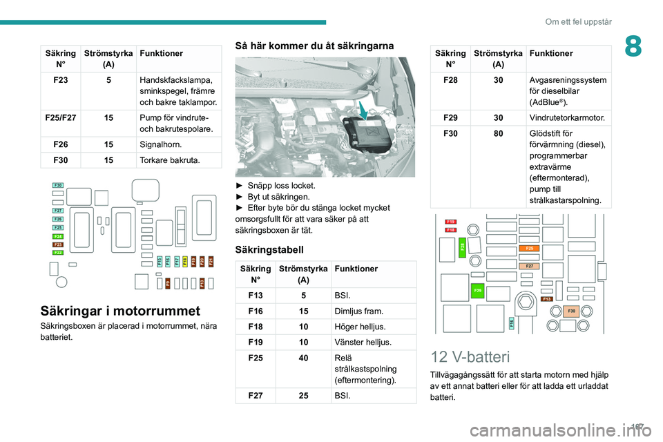 Peugeot 308 2021  Ägarmanual (in Swedish) 167
Om ett fel uppstår
8SäkringN° Strömstyrka
(A) Funktioner
F23 5 Handskfackslampa, 
sminkspegel, främre 
och bakre taklampor.
F25/F27 15 Pump för vindrute- 
och bakrutespolare.
F26 15 Signalho