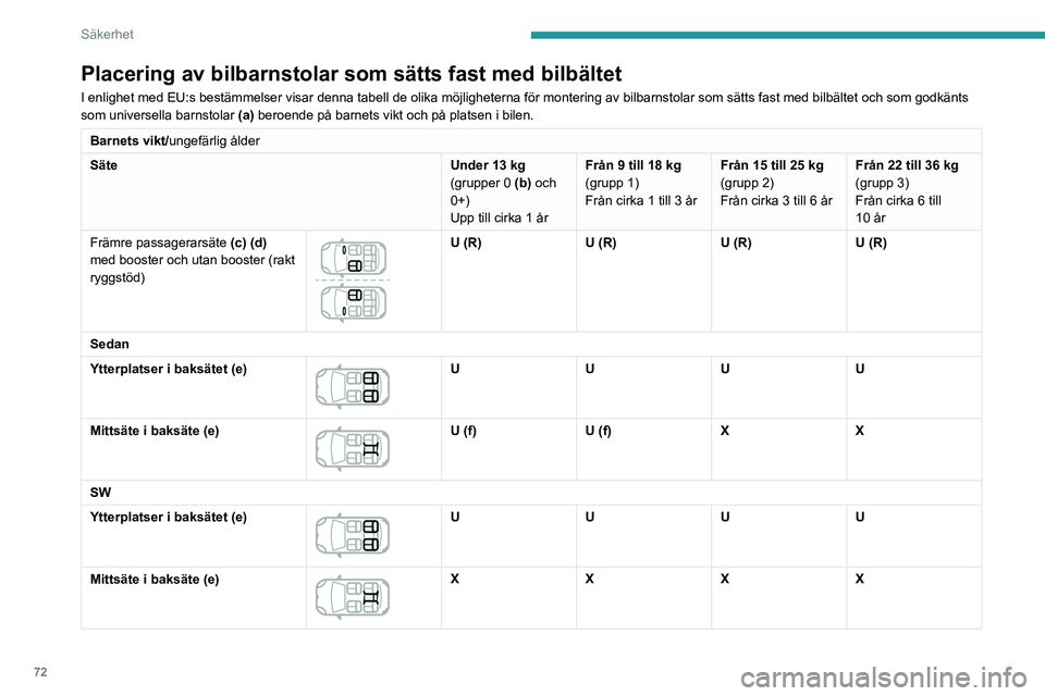 Peugeot 308 2021  Ägarmanual (in Swedish) 72
Säkerhet
Placering av bilbarnstolar som sätts fast med bilbältet
I enlighet med EU:s bestämmelser visar denna tabell de olika möjli\
gheterna för montering av bilbarnstolar som sätts fast me