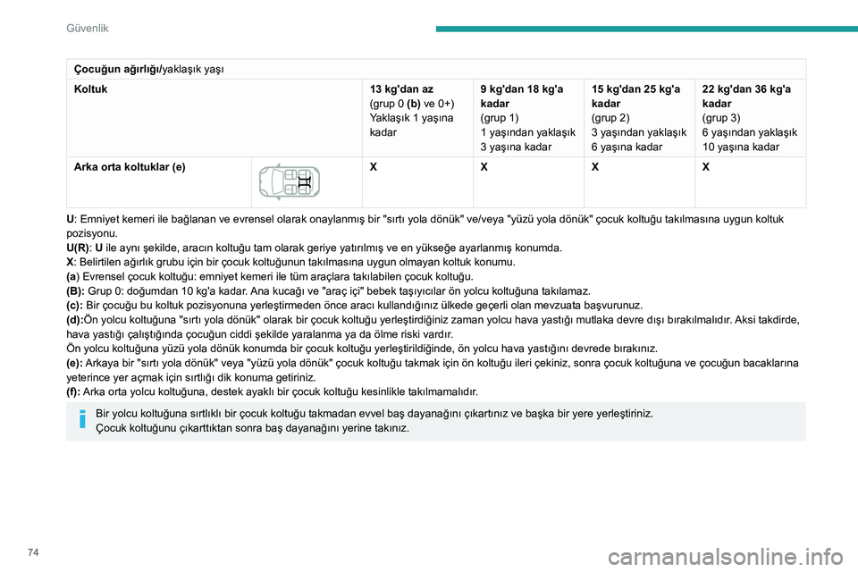 Peugeot 308 2021 Kullanım Kılavuzu (in Turkish) 74
Güvenlik
"ISOFIX" bağlantılar
Aşağıda sunulan koltuklar, ISOFIX uyumlu
bağlantılarla donatılmıştır:
Bir işaretle gösterilir ve her oturma yeri için üç
halkadan oluşu Peugeot 308 2021 Kullanım Kılavuzu (in Turkish) 74
Güvenlik
"ISOFIX" bağlantılar
Aşağıda sunulan koltuklar, ISOFIX uyumlu
bağlantılarla donatılmıştır:
Bir işaretle gösterilir ve her oturma yeri için üç
halkadan oluşu