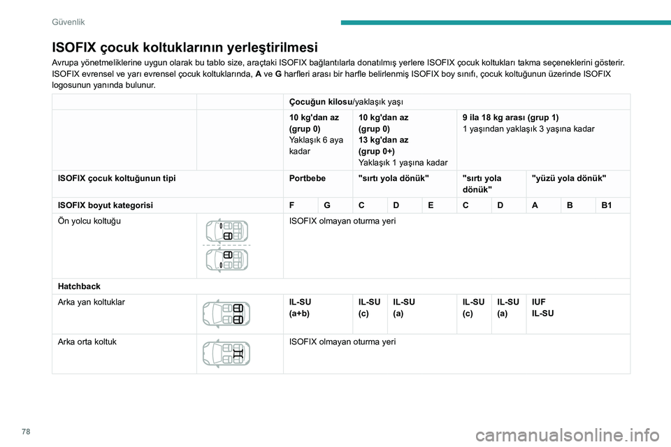 Peugeot 308 2021 Kullanım Kılavuzu (in Turkish) 78
Güvenlik
ISOFIX çocuk koltuklarının yerleştirilmesi
Avrupa yönetmeliklerine uygun olarak bu tablo size, araçtaki ISOFIX bağlantılarla donatılmış yerlere ISOFIX çocuk koltukları takma Peugeot 308 2021 Kullanım Kılavuzu (in Turkish) 78
Güvenlik
ISOFIX çocuk koltuklarının yerleştirilmesi
Avrupa yönetmeliklerine uygun olarak bu tablo size, araçtaki ISOFIX bağlantılarla donatılmış yerlere ISOFIX çocuk koltukları takma