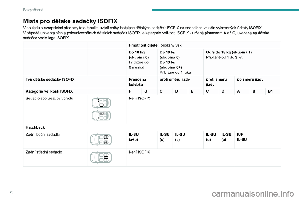 Peugeot 308 2021  Návod k obsluze (in Czech) 78
Bezpečnost
Místa pro dětské sedačky ISOFIX
V souladu s evropskými předpisy tato tabulka uvádí volby instalace dětských sedaček ISOFIX na sedadlech vozidla vybavených úchyty ISOFIX.
V 