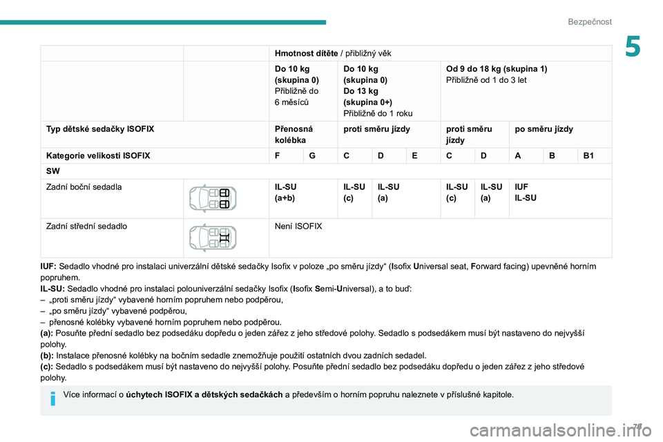 Peugeot 308 2021  Návod k obsluze (in Czech) 79
Bezpečnost
5Hmotnost dítěte / přibližný věk
Do 10  kg
(skupina
  0)
Přibližně do 
6
  měsíců Do 10
  kg
(skupina
  0)
Do 13
  kg
(skupina
  0+)
Přibližně do 1
  rokuOd 9 do 18
  kg 