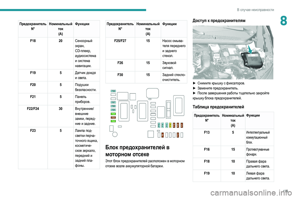 Peugeot 308 2021 Инструкция по эксплуатации (in Russian) 175
В случае неисправности
8ПредохранительN° Номинальный
ток(A) Функции
F18 20Сенсорный
экран,
CD-плеер,
аудиосис Peugeot 308 2021 Инструкция по эксплуатации (in Russian) 175
В случае неисправности
8ПредохранительN° Номинальный
ток(A) Функции
F18 20Сенсорный
экран,
CD-плеер,
аудиосис