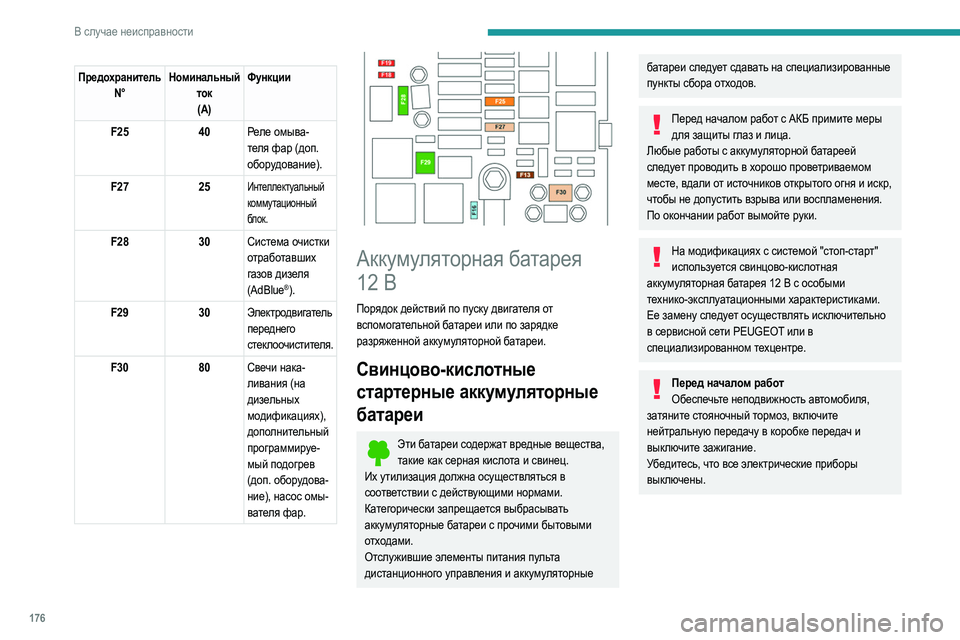Peugeot 308 2021 Инструкция по эксплуатации (in Russian) 176
В случае неисправности
ПредохранительN° Номинальный
ток(A) Функции
F25
40Реле омыва -
теля фар (доп.
обор удов Peugeot 308 2021 Инструкция по эксплуатации (in Russian) 176
В случае неисправности
ПредохранительN° Номинальный
ток(A) Функции
F25
40Реле омыва -
теля фар (доп.
обор удов