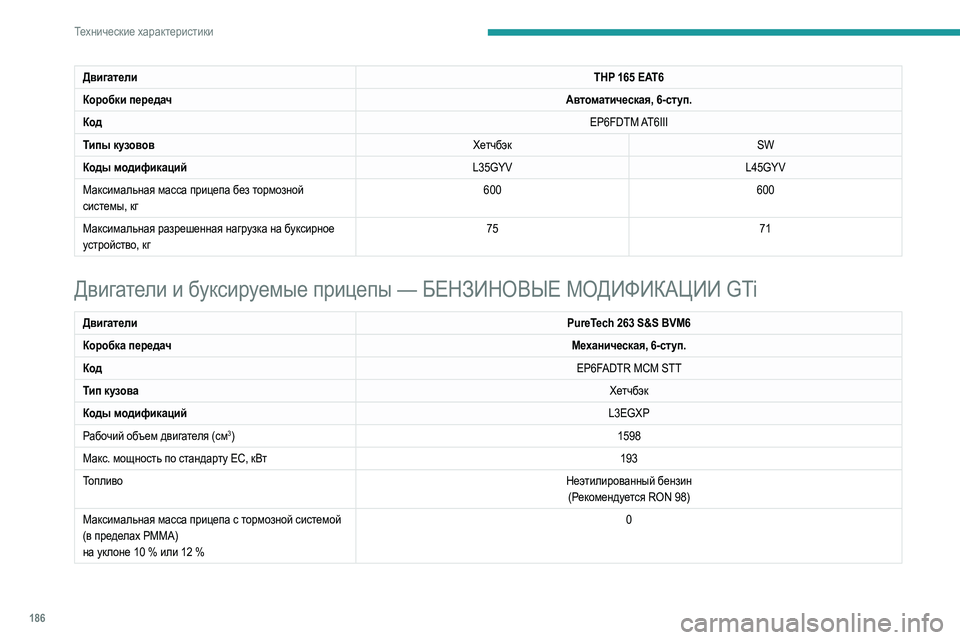 Peugeot 308 2021 Инструкция по эксплуатации (in Russian) 186
Технические характеристики
ДвигателиPureTech 263 S&S BVM6
Коробка передач Механическая, 6-ступ.
Код EP6FADTR MCM STT
Тип ку Peugeot 308 2021 Инструкция по эксплуатации (in Russian) 186
Технические характеристики
ДвигателиPureTech 263 S&S BVM6
Коробка передач Механическая, 6-ступ.
Код EP6FADTR MCM STT
Тип ку