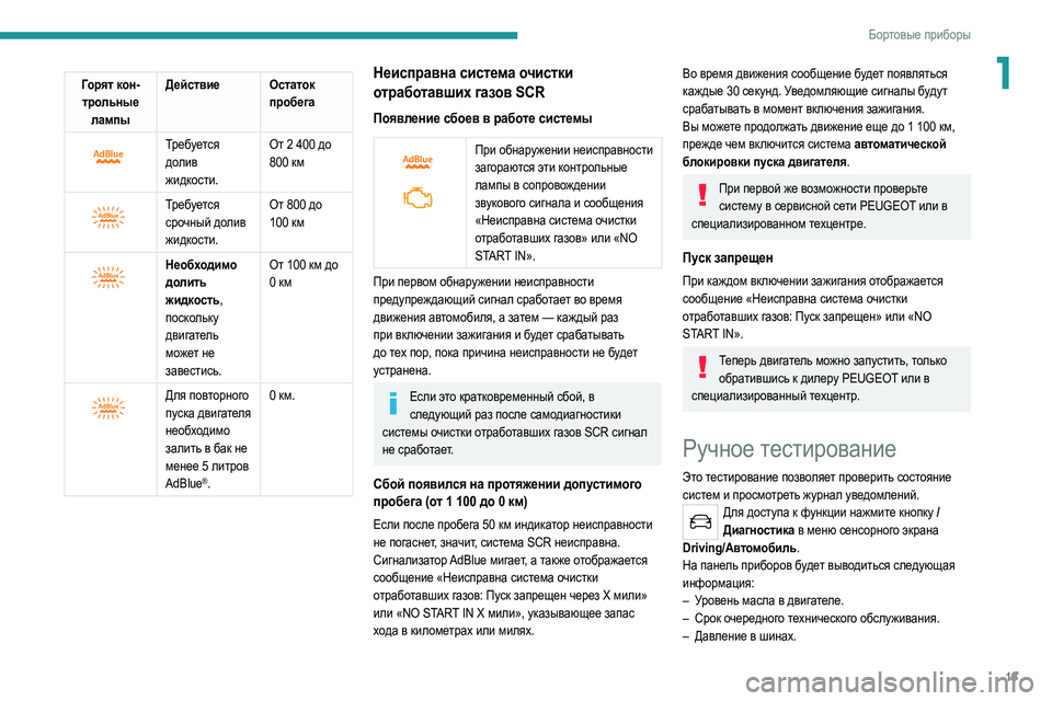 Peugeot 308 2021 Инструкция по эксплуатации (in Russian) 19
Бортовые приборы
1Горят кон-трольные лампы Д
ействие Остаток
пробега
Требуется
долив
жидкости. От 2 400 д Peugeot 308 2021 Инструкция по эксплуатации (in Russian) 19
Бортовые приборы
1Горят кон-трольные лампы Д
ействие Остаток
пробега
Требуется
долив
жидкости. От 2 400 д