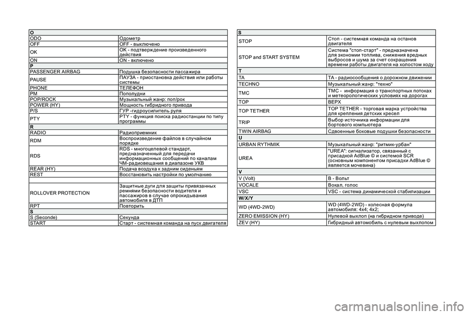 Peugeot 308 2021  Инструкция по эксплуатации (in Russian) O
ODOОдометр
OFF OFF - вык лючено
OK OK - подтверж дение произведенного 
действия
ON ON - вк лючено
P
PASSENGER AIRBAG Подушка без�