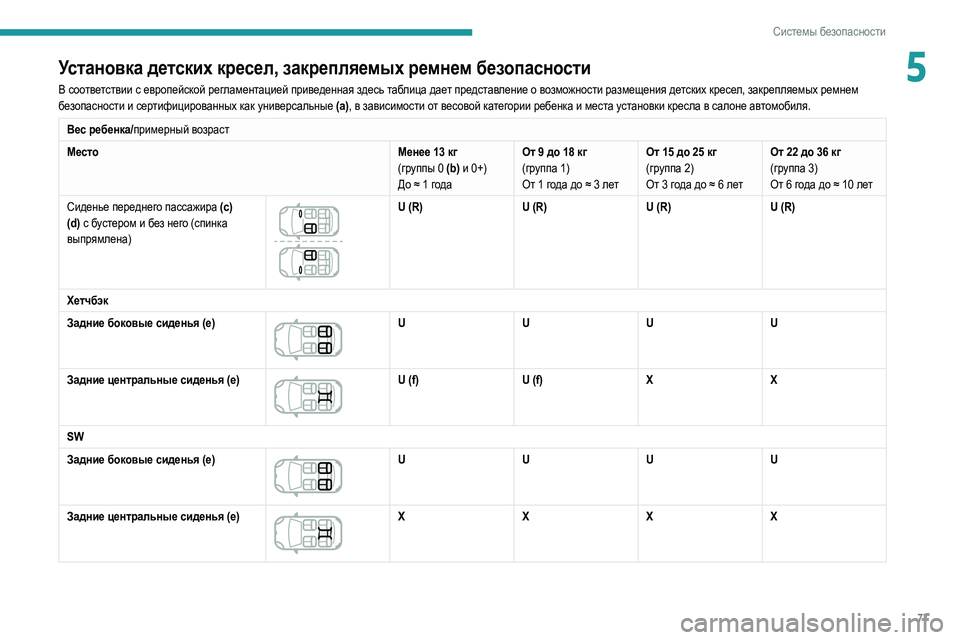 Peugeot 308 2021 Инструкция по эксплуатации (in Russian) 77
Системы безопасности
5Установка детских кресел, закрепляемых ремнем безопасности
В соответствии с европей Peugeot 308 2021 Инструкция по эксплуатации (in Russian) 77
Системы безопасности
5Установка детских кресел, закрепляемых ремнем безопасности
В соответствии с европей