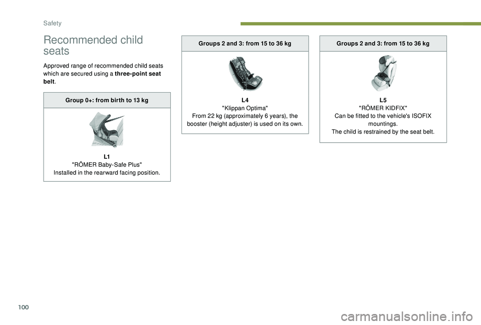 Peugeot 308 2018  Owners Manual 100
Recommended child 
seats
Approved range of recommended child seats 
which are secured using a three-point seat 
belt.
Group 0+: from bir th to 13
  kg
L1
"RÖMER Baby-Safe Plus"
Installed 