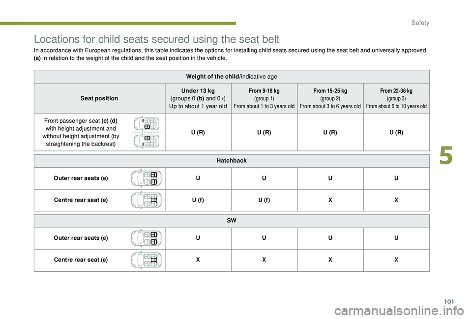Peugeot 308 2018  Owners Manual 101
Locations for child seats secured using the seat belt
In accordance with European regulations, this table indicates the options for installing child seats secured using the seat belt and universal