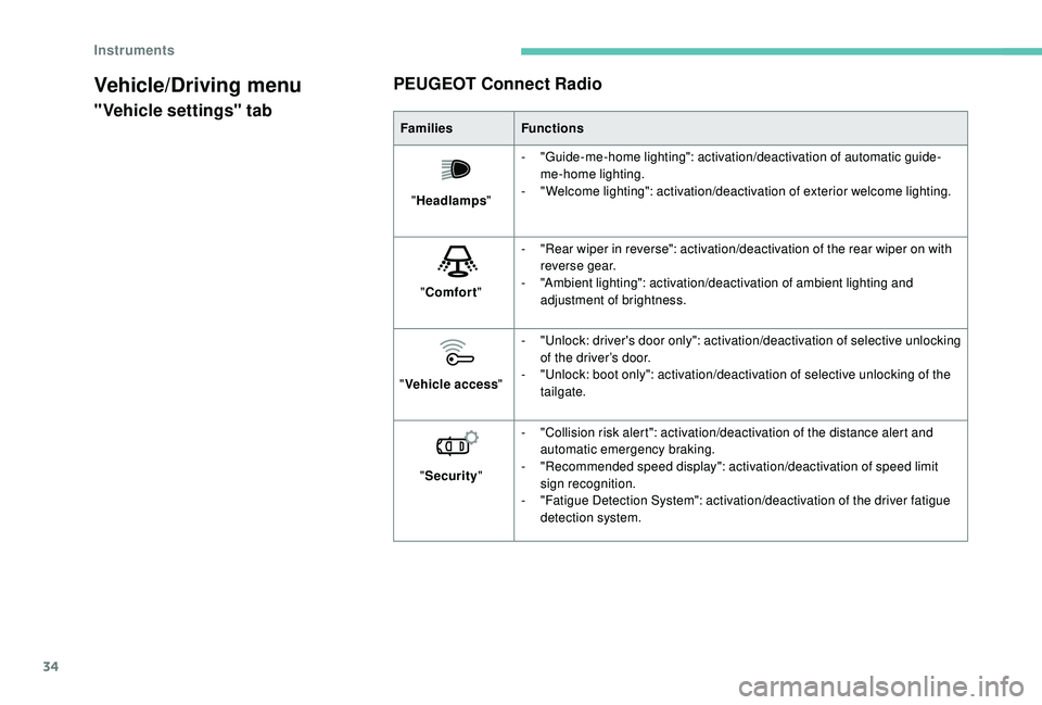 Peugeot 308 2018  Owners Manual 34
Vehicle/Driving menu
"Vehicle settings" tabPEUGEOT Connect RadioFamilies
Functions
" Headlamps "-
 "

Guide-me-home lighting": activation/deactivation of automatic guide-
me