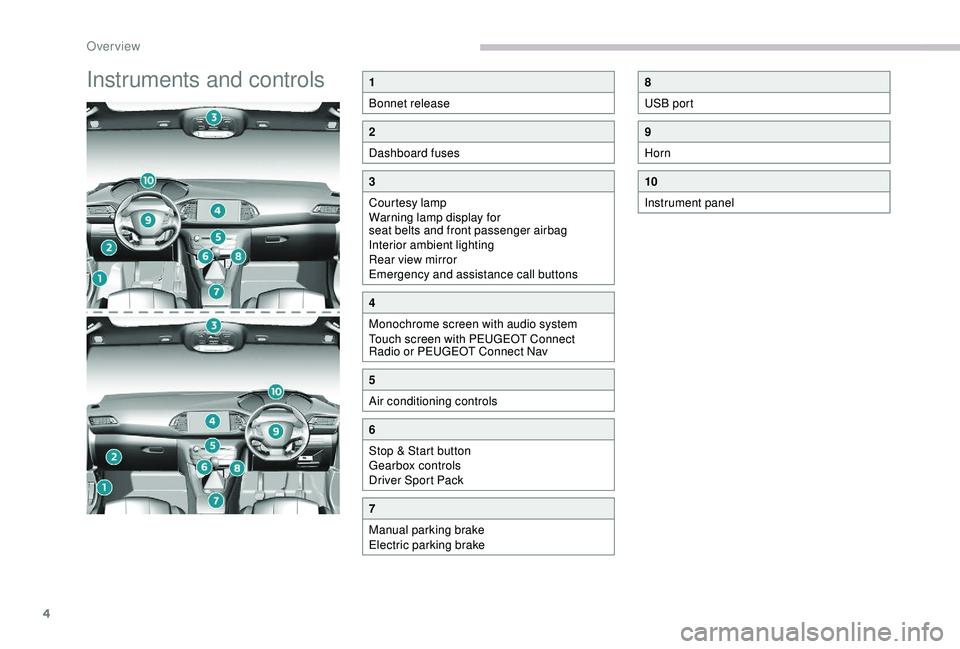 Peugeot 308 2018  Owners Manual 4
Instruments and controls1
Bonnet release
2
Dashboard fuses
3
Courtesy lamp
Warning lamp display for 
seat belts and front passenger airbag
Interior ambient lighting
Rear view mirror
Emergency and as