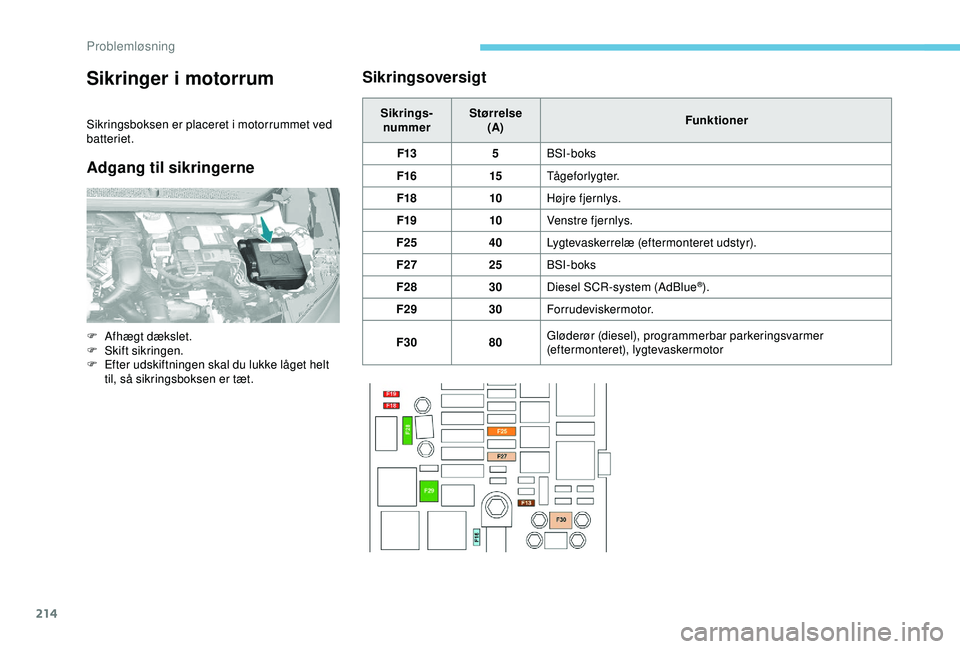 Peugeot 308 2018 Instruktionsbog (in Danish) 214
Sikringer i motorrum
Sikringsboksen er placeret i motorrummet ved
batteriet.
Adgang til sikringerneSikringsoversigt
Sikrings-
nummer Størrelse
(A) Funktioner
F13 5BSI-boks
F16 15Tågeforlygter.
Peugeot 308 2018 Instruktionsbog (in Danish) 214
Sikringer i motorrum
Sikringsboksen er placeret i motorrummet ved
batteriet.
Adgang til sikringerneSikringsoversigt
Sikrings-
nummer Størrelse
(A) Funktioner
F13 5BSI-boks
F16 15Tågeforlygter.