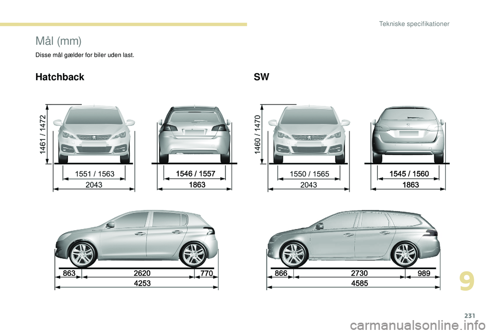 Peugeot 308 2018 Instruktionsbog (in Danish) 231
Mål (mm)
Disse mål gælder for biler uden last.
HatchbackSW
9
Tekniske specifikationer Peugeot 308 2018 Instruktionsbog (in Danish) 231
Mål (mm)
Disse mål gælder for biler uden last.
HatchbackSW
9
Tekniske specifikationer