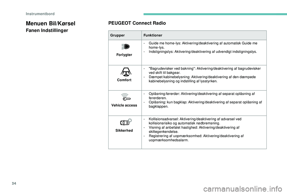 Peugeot 308 2018  Instruktionsbog (in Danish) 34
Menuen Bil/Kørsel
Fanen IndstillingerPEUGEOT Connect RadioGrupper
Funktioner
Forlygter -
 
G
 uide me home-lys: Aktivering/deaktivering af automatisk Guide me 
home-lys.
-
 I

ndstigningslys: Akti