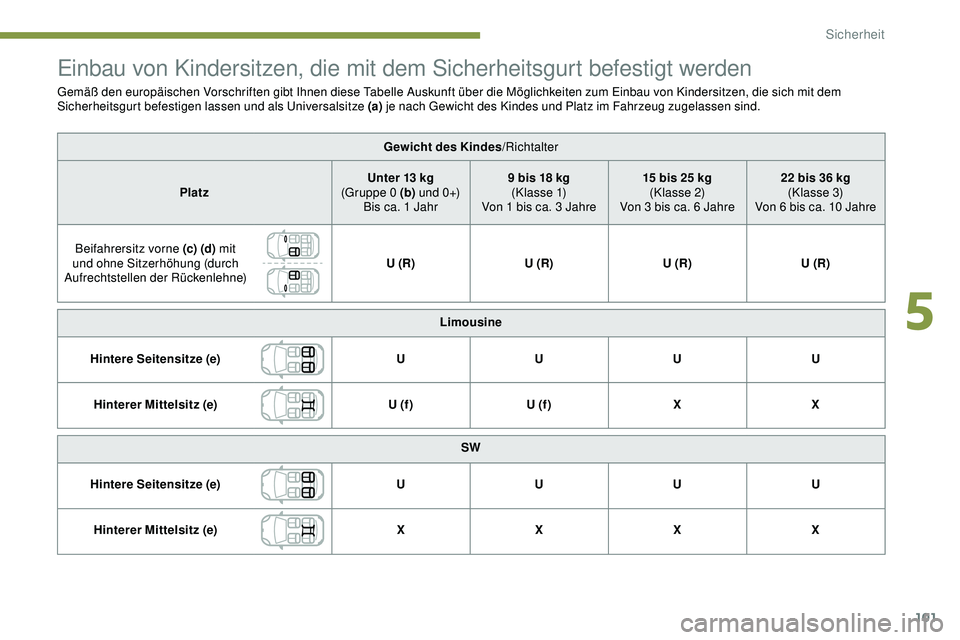 Peugeot 308 2018 Betriebsanleitung (in German) 101
Einbau von Kindersitzen, die mit dem Sicherheitsgurt befestigt werden
Gemäß den europäischen Vorschriften gibt Ihnen diese Tabelle Auskunft über die Möglichkeiten zum Einbau von Kindersitzen, Peugeot 308 2018 Betriebsanleitung (in German) 101
Einbau von Kindersitzen, die mit dem Sicherheitsgurt befestigt werden
Gemäß den europäischen Vorschriften gibt Ihnen diese Tabelle Auskunft über die Möglichkeiten zum Einbau von Kindersitzen,