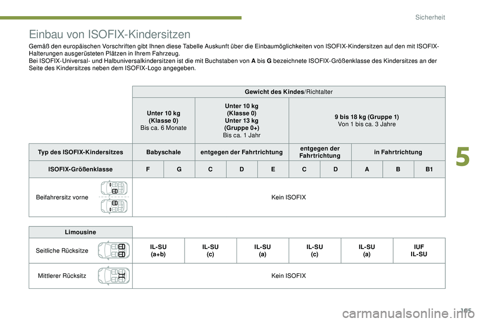 Peugeot 308 2018  Betriebsanleitung (in German) 105
Einbau von ISOFIX-Kindersitzen
Gemäß den europäischen Vorschriften gibt Ihnen diese Tabelle Auskunft über die Einbaumöglichkeiten von ISOFIX-Kindersitzen auf den mit ISOFIX-
Halterungen ausge