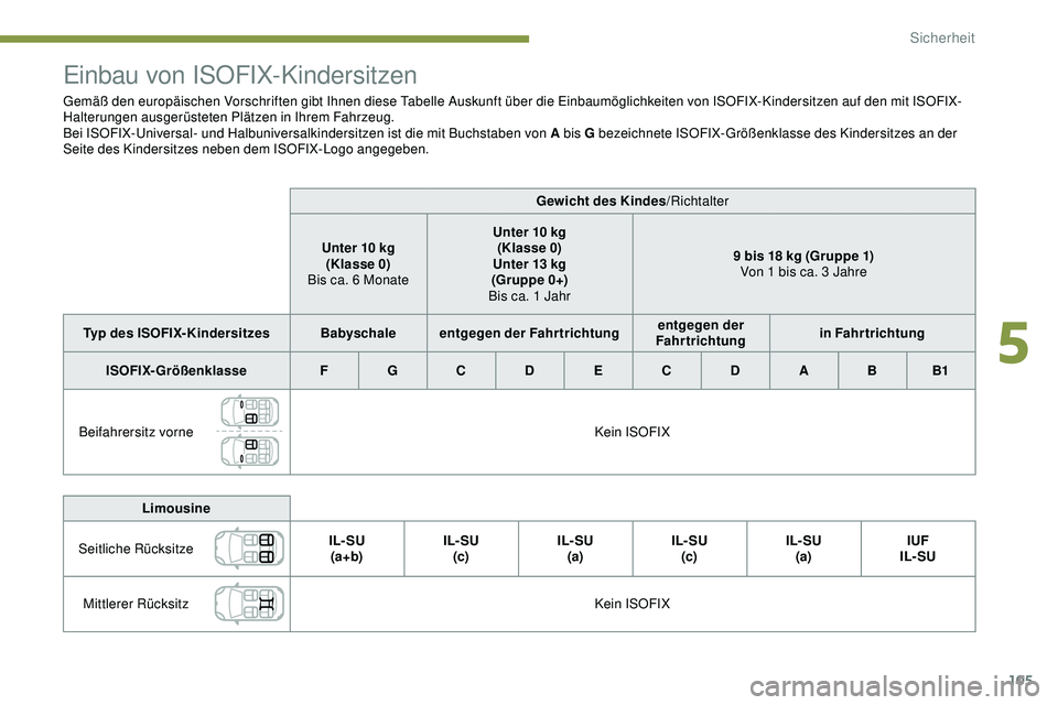 Peugeot 308 2018 Betriebsanleitung (in German) 105
Einbau von ISOFIX-Kindersitzen
Gemäß den europäischen Vorschriften gibt Ihnen diese Tabelle Auskunft über die Einbaumöglichkeiten von ISOFIX-Kindersitzen auf den mit ISOFIX-
Halterungen ausge Peugeot 308 2018 Betriebsanleitung (in German) 105
Einbau von ISOFIX-Kindersitzen
Gemäß den europäischen Vorschriften gibt Ihnen diese Tabelle Auskunft über die Einbaumöglichkeiten von ISOFIX-Kindersitzen auf den mit ISOFIX-
Halterungen ausge