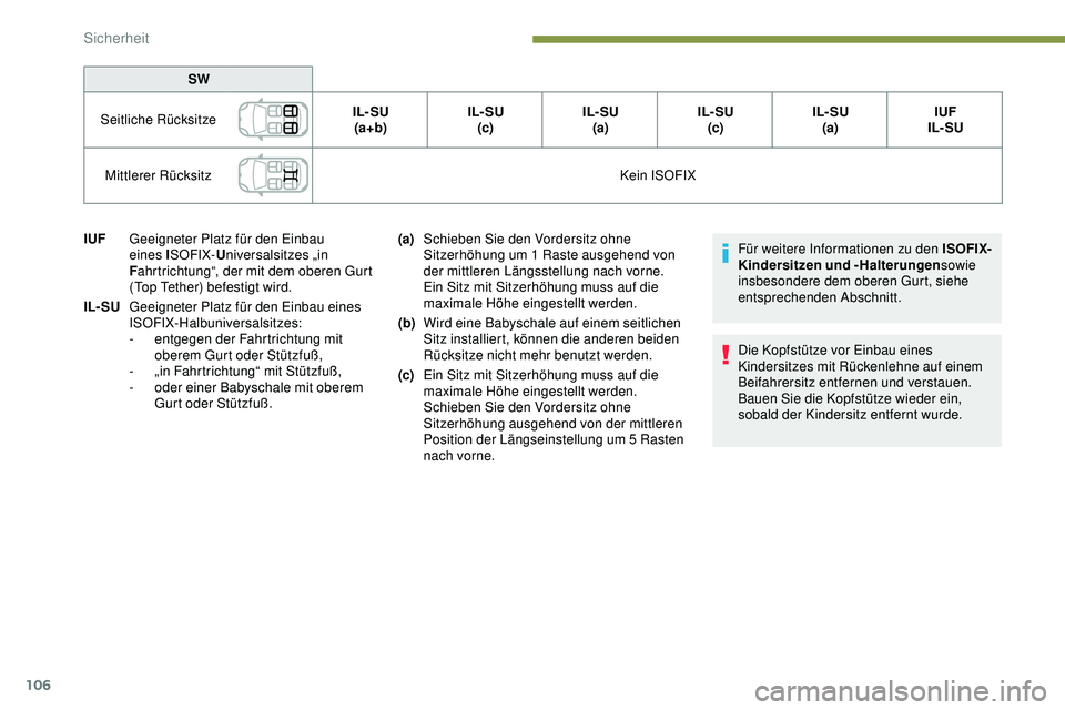 Peugeot 308 2018  Betriebsanleitung (in German) 106
Für weitere Informationen zu den ISOFIX-
Kindersitzen und -Halterungensowie 
insbesondere dem oberen Gurt, siehe 
entsprechenden Abschnitt.
Die Kopfstütze vor Einbau eines 
Kindersitzes mit Rüc