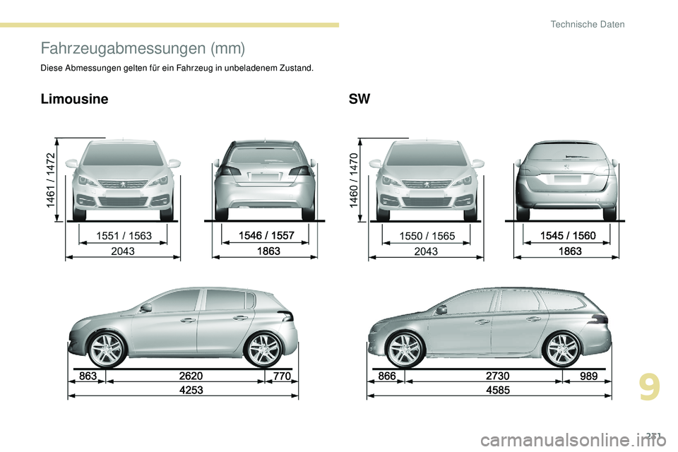 Peugeot 308 2018 Betriebsanleitung (in German) 231
Fahrzeugabmessungen (mm)
Diese Abmessungen gelten für ein Fahrzeug in unbeladenem Zustand.
LimousineSW
9
Technische Daten Peugeot 308 2018 Betriebsanleitung (in German) 231
Fahrzeugabmessungen (mm)
Diese Abmessungen gelten für ein Fahrzeug in unbeladenem Zustand.
LimousineSW
9
Technische Daten