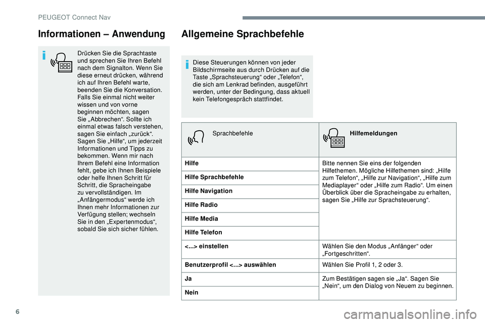 Peugeot 308 2018 Betriebsanleitung (in German) 6
Informationen – Anwendung
Drücken Sie die Sprachtaste
und sprechen Sie Ihren Befehl
nach dem Signalton. Wenn Sie
diese erneut drücken, während
ich auf Ihren Befehl warte,
beenden Sie die K Peugeot 308 2018 Betriebsanleitung (in German) 6
Informationen – Anwendung
Drücken Sie die Sprachtaste
und sprechen Sie Ihren Befehl
nach dem Signalton. Wenn Sie
diese erneut drücken, während
ich auf Ihren Befehl warte,
beenden Sie die K