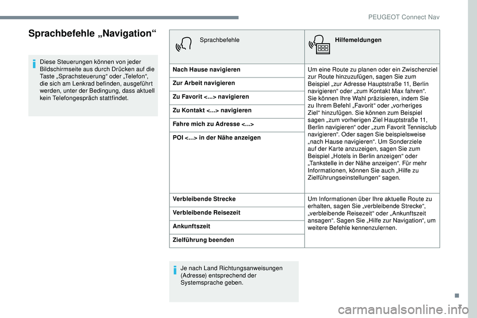 Peugeot 308 2018 Betriebsanleitung (in German) 7
Sprachbefehle „Navigation“
Diese Steuerungen können von jeder
Bildschirmseite aus durch Drücken auf die
Taste „Sprachsteuerung“ oder „Telefon“,
die sich am Lenkrad befinden, ausgef Peugeot 308 2018 Betriebsanleitung (in German) 7
Sprachbefehle „Navigation“
Diese Steuerungen können von jeder
Bildschirmseite aus durch Drücken auf die
Taste „Sprachsteuerung“ oder „Telefon“,
die sich am Lenkrad befinden, ausgef