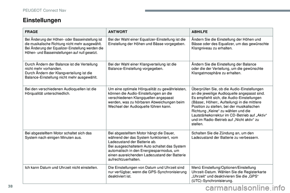 Peugeot 308 2018  Betriebsanleitung (in German) 38
Einstellungen
FR AGEANTWORTABHILFE
Bei Änderung der Höhen- oder Basseinstellung ist 
die musikalische Richtung nicht mehr ausgewählt.
Bei Änderung der Equalizer-Einstellung werden die 
Höhen- 