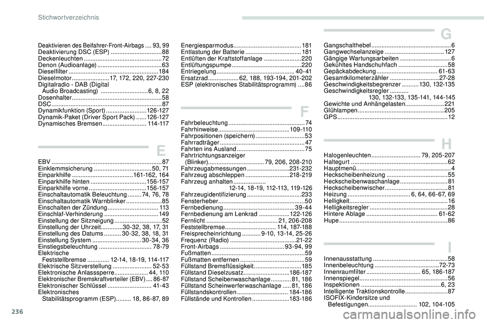 Peugeot 308 2018  Betriebsanleitung (in German) 236
Deaktivieren des Beifahrer-Front-Airbags ....93, 99Deaktivierung DSC (ESP) .............................. 88
D eckenleuchten .............................................. 72
D
enon (Audioanlage)
