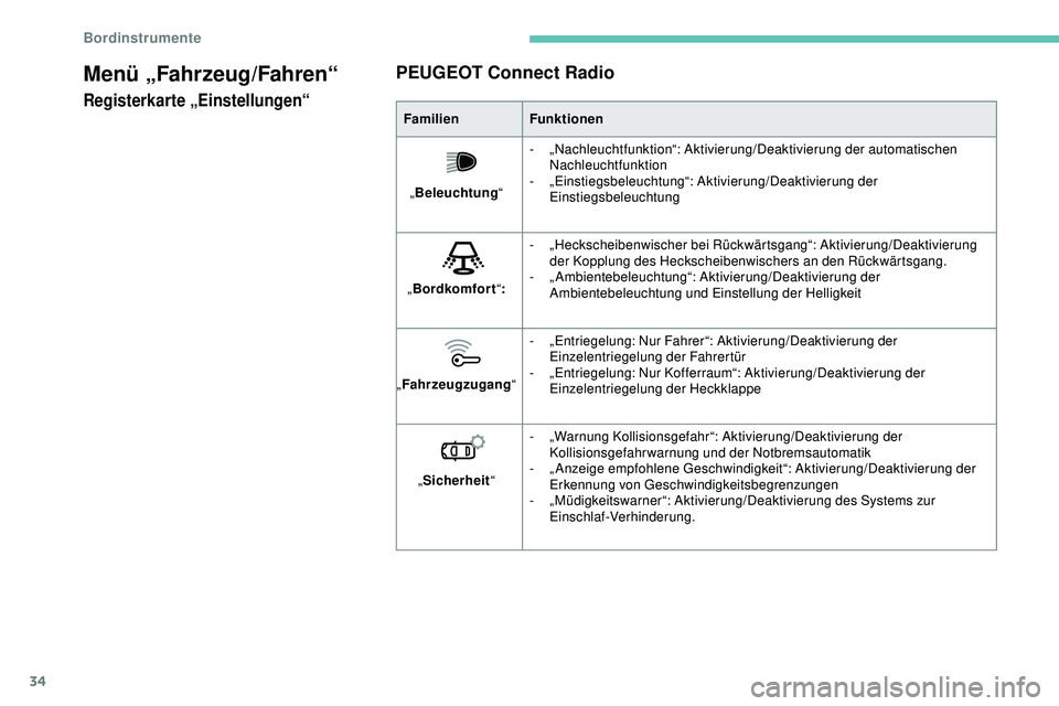 Peugeot 308 2018 Betriebsanleitung (in German) 34
Menü „Fahrzeug/Fahren“
Registerkarte „Einstellungen“
PEUGEOT Connect Radio
FamilienFunktionen
„ Beleuchtung “-
„
Nachleuchtfunktion“: Aktivierung/Deaktivierung der automatischen Peugeot 308 2018 Betriebsanleitung (in German) 34
Menü „Fahrzeug/Fahren“
Registerkarte „Einstellungen“
PEUGEOT Connect Radio
FamilienFunktionen
„ Beleuchtung “-
„
Nachleuchtfunktion“: Aktivierung/Deaktivierung der automatischen