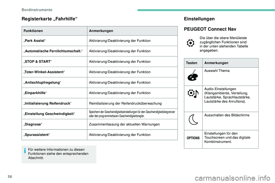 Peugeot 308 2018  Betriebsanleitung (in German) 36
Registerkarte „Fahrhilfe“
FunktionenAnmerkungen
„ Park Assist “ Aktivierung/Deaktivierung der Funktion
„ Automatische Fernlichtumschalt. “Aktivierung/Deaktivierung der Funktion
„ STOP