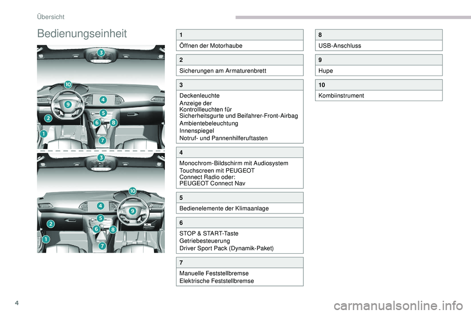 Peugeot 308 2018 Betriebsanleitung (in German) 4
Bedienungseinheit1
Öffnen der Motorhaube
2
Sicherungen am Armaturenbrett
3
Deckenleuchte
Anzeige der
Kontrollleuchten für
Sicherheitsgurte und Beifahrer-Front-Airbag
Ambientebeleuchtung
Innenspi Peugeot 308 2018 Betriebsanleitung (in German) 4
Bedienungseinheit1
Öffnen der Motorhaube
2
Sicherungen am Armaturenbrett
3
Deckenleuchte
Anzeige der
Kontrollleuchten für
Sicherheitsgurte und Beifahrer-Front-Airbag
Ambientebeleuchtung
Innenspi
