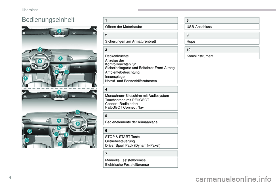 Peugeot 308 2018  Betriebsanleitung (in German) 4
Bedienungseinheit1
Öffnen der Motorhaube
2
Sicherungen am Armaturenbrett
3
Deckenleuchte
Anzeige der 
Kontrollleuchten für 
Sicherheitsgurte und Beifahrer-Front-Airbag
Ambientebeleuchtung
Innenspi