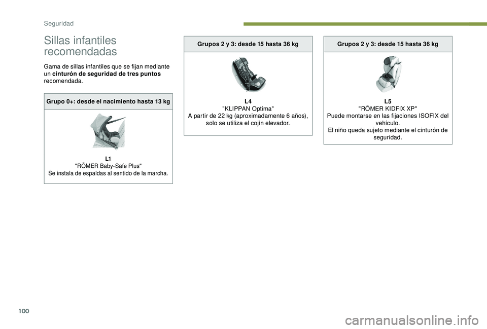 Peugeot 308 2018  Manual del propietario (in Spanish) 100
Sillas infantiles 
recomendadas
Gama de sillas infantiles que se fijan mediante 
un cinturón de seguridad de tres puntos 
recomendada.Grupo 0+: desde el nacimiento hasta 13
  kg
L1
"RÖMER Ba