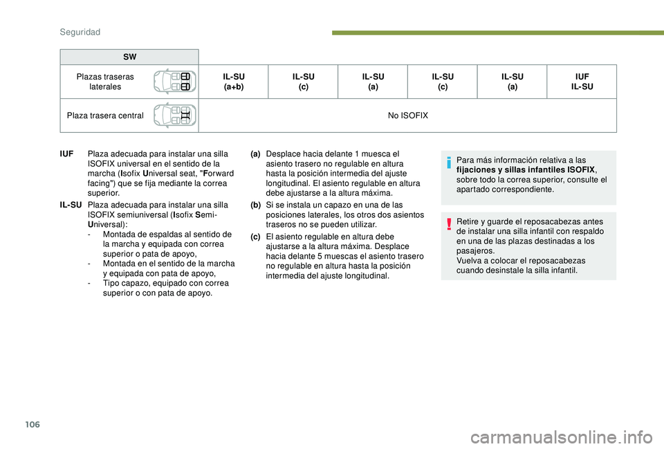 Peugeot 308 2018  Manual del propietario (in Spanish) 106
Para más información relativa a las 
fijaciones y sillas infantiles ISOFIX, 
sobre todo la correa superior, consulte el 
apartado correspondiente.
Retire y guarde el reposacabezas antes 
de inst