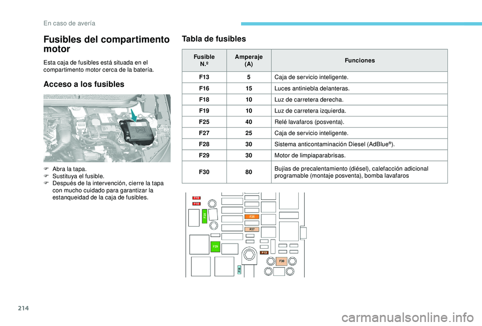 Peugeot 308 2018 Manual del propietario (in Spanish) 214
Fusibles del compartimento
motor
Esta caja de fusibles está situada en el
compartimento motor cerca de la batería.
Acceso a los fusiblesTabla de fusibles
Fusible
N.º Amperaje
(A) Funciones
F1 Peugeot 308 2018 Manual del propietario (in Spanish) 214
Fusibles del compartimento
motor
Esta caja de fusibles está situada en el
compartimento motor cerca de la batería.
Acceso a los fusiblesTabla de fusibles
Fusible
N.º Amperaje
(A) Funciones
F1