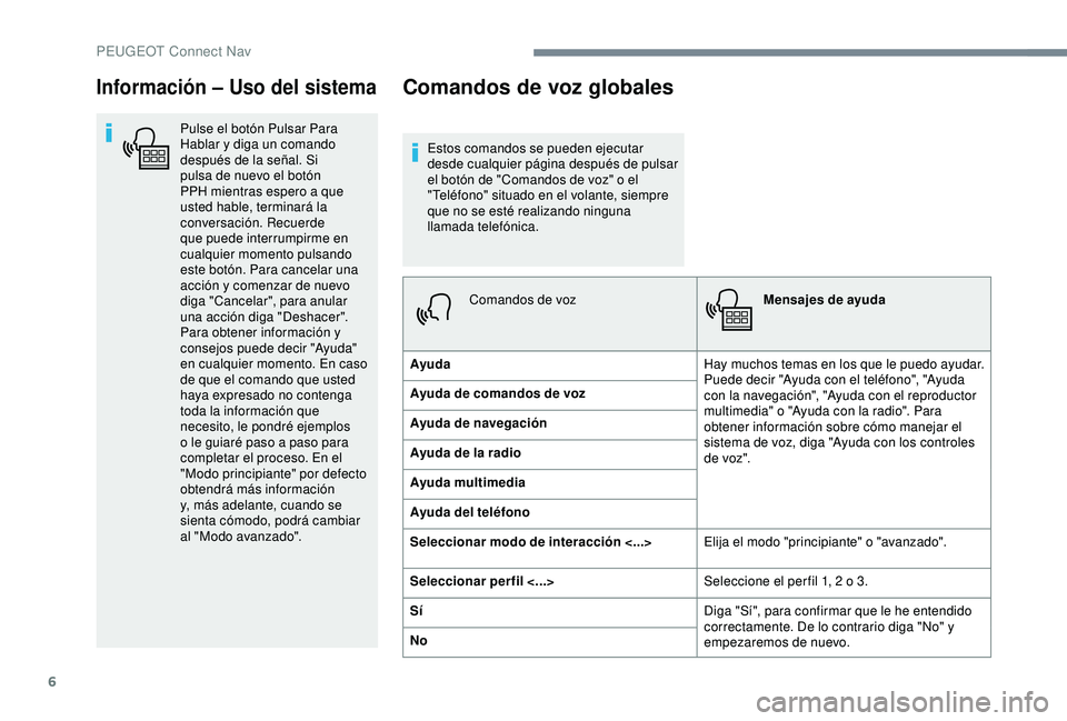 Peugeot 308 2018  Manual del propietario (in Spanish) 6
Información – Uso del sistema
Pulse el botón Pulsar Para 
Hablar y diga un comando 
después de la señal. Si 
pulsa de nuevo el botón 
PPH mientras espero a que 
usted hable, terminará la 
co