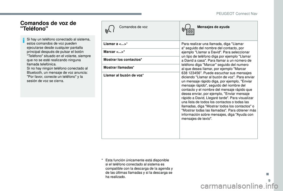 Peugeot 308 2018  Manual del propietario (in Spanish) 9
Comandos de voz de 
"Teléfono"
Si hay un teléfono conectado al sistema, 
estos comandos de voz pueden 
ejecutarse desde cualquier pantalla 
principal después de pulsar el botón 
"Tel